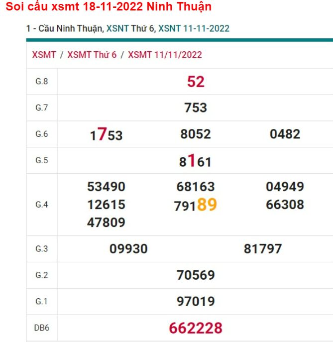 Soi cầu xsmt Ninh Thuận 18/11/22