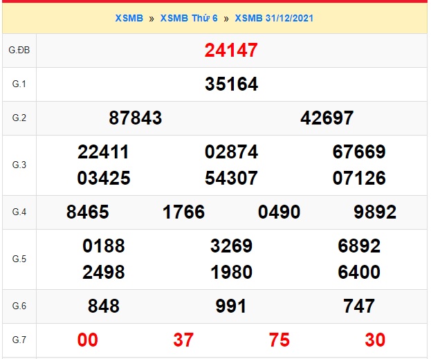     Kết quả xsmb kỳ trước 01-01-2022