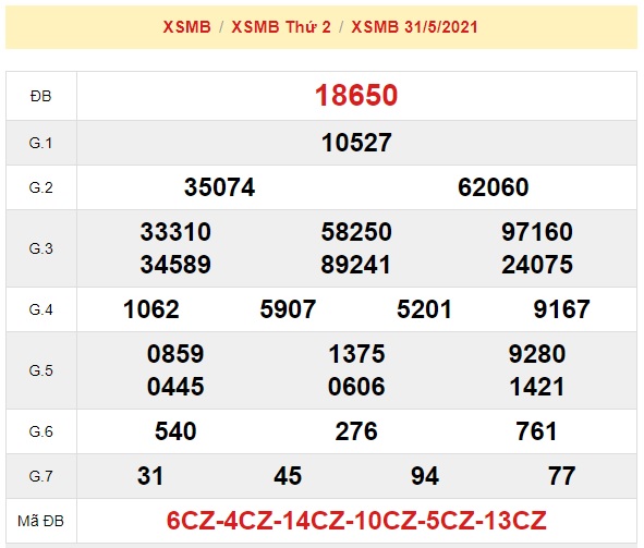 Soi cầu XSMB ngày 01-06-2021