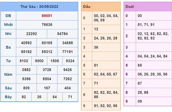        kết quả soi cầu xsmb kỳ trước 01/10/22