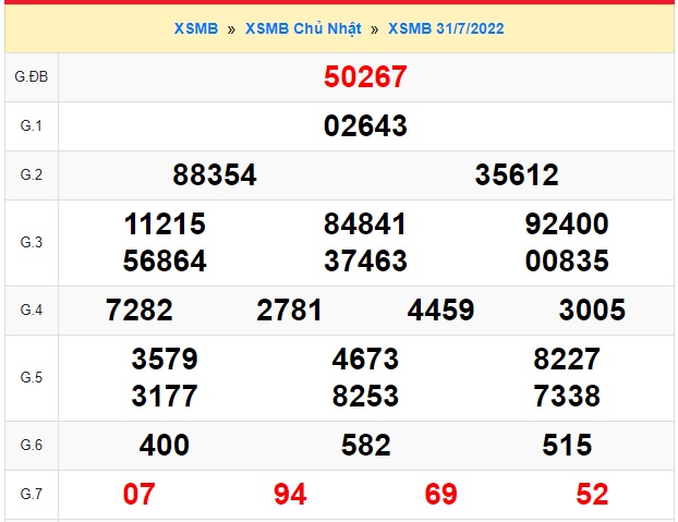 Soi cầu xsmb 1/8/2022, dự đoán xsmb 01 08 2022, chốt số xsmb 1 8 2022, soi cầu miền bắc 1-8-2022, soi cầu mb 1-8-2022, soi cầu xsmb 1/8/2022, dự đoán mb 01 08 2022