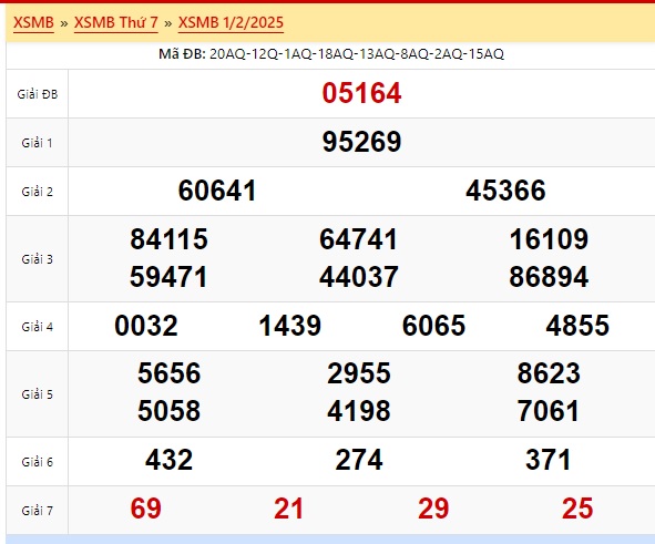 Soi cầu xsmb 2/2/25, dự đoán xsmb 2/2/25, chốt số xsmb 02 02 2025, soi cầu miền bắc 02-02-2025, soi cầu mb 02 02 25, soi cầu xsmb 02-02-2025, dự đoán mb 2/2/25