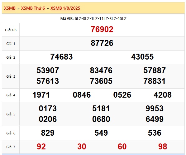 Soi cầu xsmb 2/8/25, dự đoán xsmb 2/8/25, chốt số xsmb 2/8/25, soi cầu miền bắc 02/8/2025, soi cầu mb 2-8-2025, soi cầu xsmb 02-8-25, dự đoán mb 2 8 25