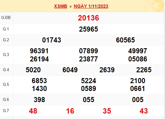 Soi cầu xsmb 02/11/23, dự đoán xsmb 2 11 23, chốt số xsmb 02 11 23, soi cầu miền 2-11-2023, soi cầu mb 2-11-2023, soi cầu xsmb 02/11/23