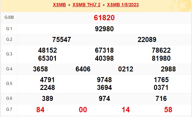 Kết quả xsmb kỳ trước 02/5/23