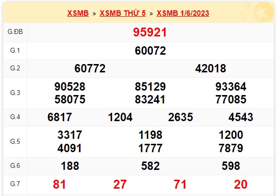 Soi cầu xsmb 02-06-23, dự đoán xsmb 02/6/23, chốt số xsmb 02-06-23, soi cầu miền bắc 02/06/2023, soi cầu mb 02-06-2023, soi cầu xsmb 02-6-23, dự đoán mb 02 06 23