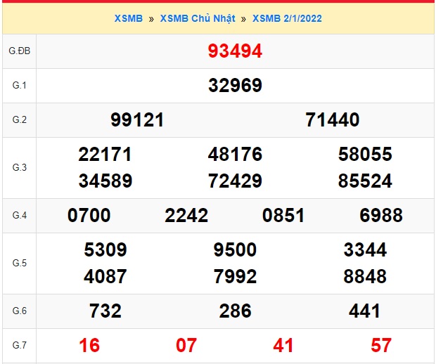 Kết quả xsmb kỳ trước 03-01-22