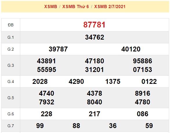 kết quả soi cầu xsmb 03/07//2021