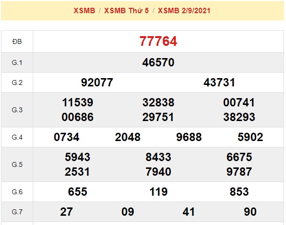  Kết quả xsmb kỳ trước 03/9/2021