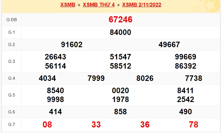    KQXSMB hôm qua là căn cứ để Soi cầu XSMB 3/11/22