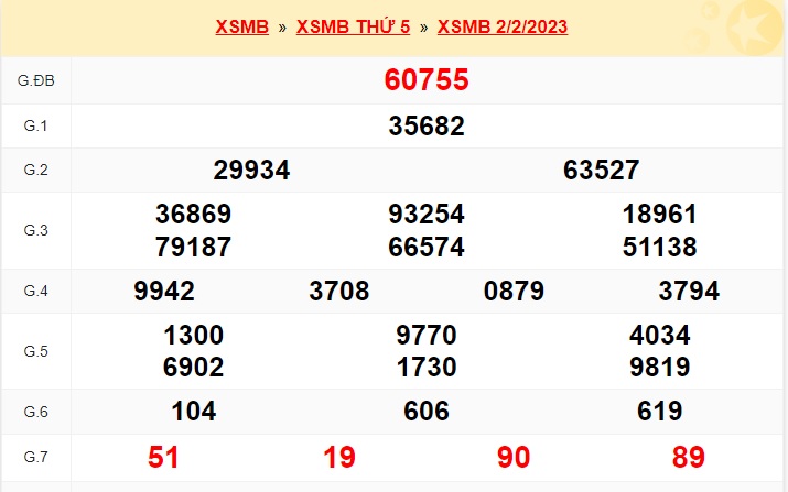     Kết quả xổ số mb kỳ trước 3/2/23