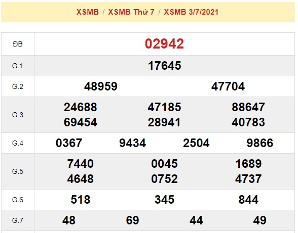 Soi cầu XSMB ngày 04-07-2021