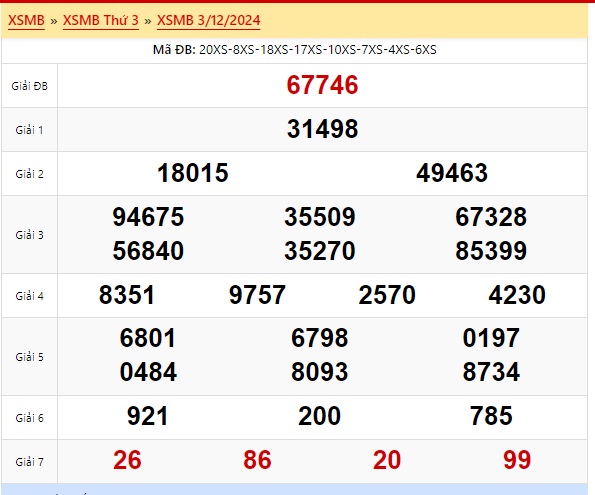 Soi cầu xsmb 04/12/2024, dự đoán xsmb 04/12/2024, chốt số xsmb 04/12/2024, soi cầu miền bắc 04/12/24, soi cầu mb 04 12 24, soi cầu xsmb 04/12/24, dự đoán mb 04-12-2024