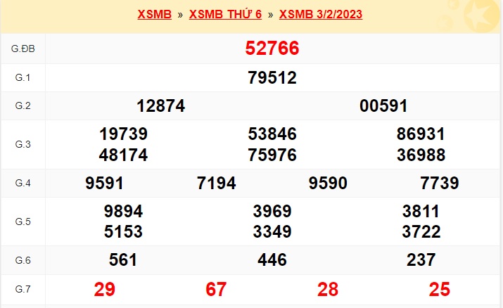        kết quả soi cầu xsmb 04/2/23