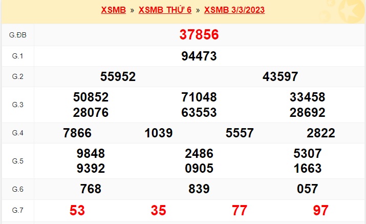 kết quả soi cầu xsmb 4/3/23