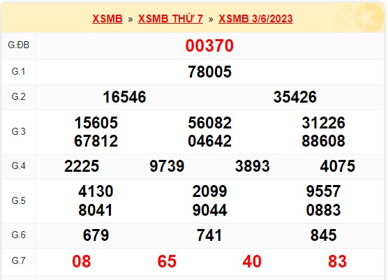 Soi cầu xsmb 04/6/23, dự đoán xsmb 04 06 23, chốt số xsmb 04 06 23, soi cầu miền bắc 04/6/2023, soi cầu mb 04 06 2023, soi cầu xsmb 4-6-2023, dự đoán mb 04/6/2023