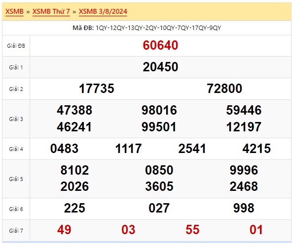 Soi cầu xsmb 4/8/24, dự đoán xsmb 04-8-2024, chốt số xsmb 04/8/2024, soi cầu miền bắc 04/8/2024, soi cầu mb 04/8/2024, soi cầu xsmb 04/8/2024
