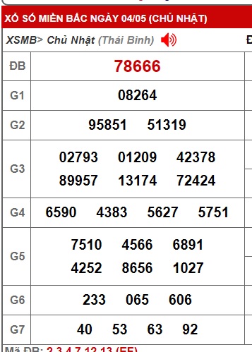 Soi cầu xsmb 5/5/25, dự đoán xsmb 05/5/2025, chốt số xsmb 05/5/2025, soi cầu miền bắc 05/5/2025, soi cầu mb 05-05-2025, soi cầu xsmb 05-5-2025, dự đoán mb 05/5/2025