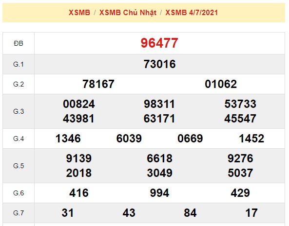 Kết quả xsmb kỳ trước 05-07-2021