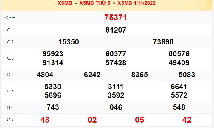 kết quả soi cầu xsmb 5/11/22