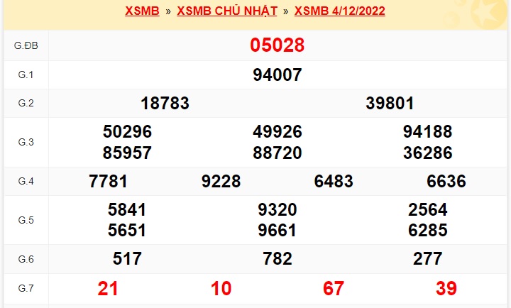    Kết quả xổ số mb 5/12/22