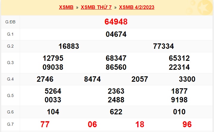 Kết quả xsmb kỳ trước 05/2/23