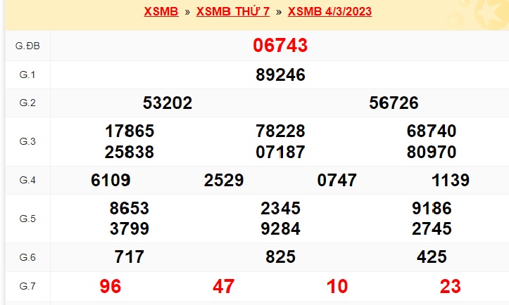 kết quả xsmb kỳ trước 05/3/23