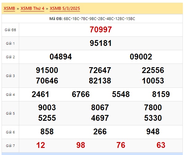 Soi cầu xsmb 6/3/25, dự đoán xsmb 06/3/2025, chốt số xsmb 06/3/2025, soi cầu miền bắc 06/3/2025, soi cầu mb 06/3/2025, soi cầu xsmb 06/3/2025