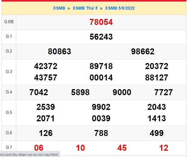 Soi cầu xsmb 6-5-2022, dự đoán xsmb 06 5 2022, chốt số xsmb 06/5/2022, soi cầu miền bắc 06-5-2022, soi cầu mb 06/5/202, soi cầu xsmb 6-5-2022