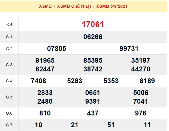    Kết quả xsmb kỳ trước 06-09-21