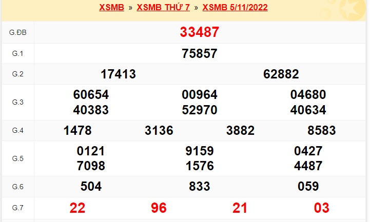 Kết quả xsmb 06/11/2022