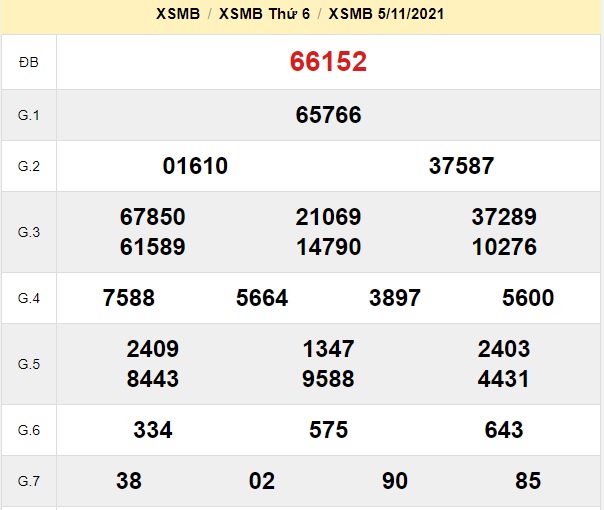 kết quả soi cầu xsmb 06/11/2021