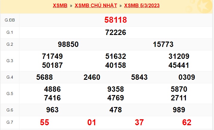     Kết quả xsmb kỳ trước 6/3/23