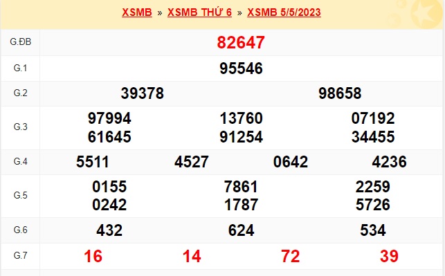 Soi cầu xsmb 6 5 23, dự đoán xsmb 6/5/23, chốt số xsmb 06-05-2023, soi cầu miền bắc 06-5-2023, soi cầu mb 6/5/23, soi cầu xsmb 6 5 23, dự đoán mb 06 5 23