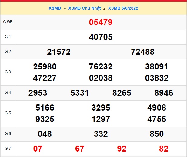 Soi cầu xsmb 6-6-2022 dự đoán xsmb 6/6/2022, chốt số xsmb 06/6/2022, soi cầu miền bắc 06/6/2022, soi cầu mb 06 06 2022, soi cầu xsmb 06-06-2022