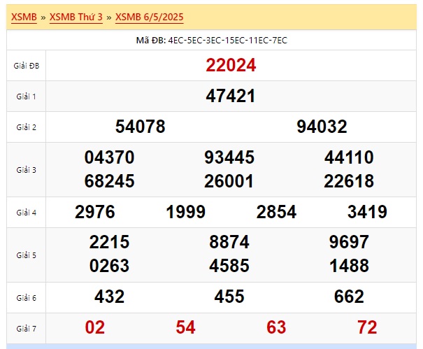  Soi cầu xsmb 7/5/25, dự đoán xsmb 7/5/2025, chốt số xsmb 07-05-2025, soi cầu miền bắc 07/5/2025, soi cầu mb 07-5-2025, soi cầu xsmb 07/5/2025, dự đoán mb 7/5/25