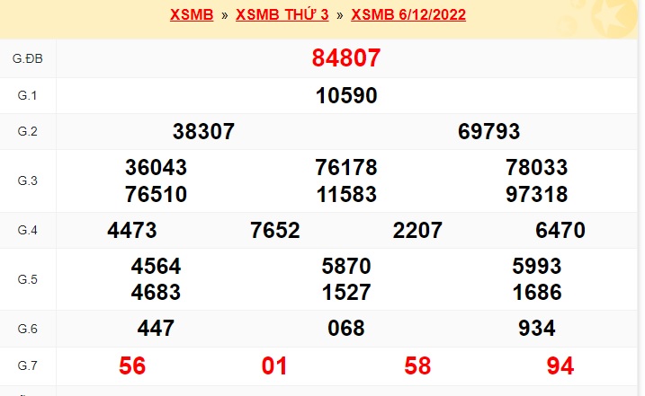    KQXSMB hôm qua là căn cứ để Soi cầu XSMB 07/12/22