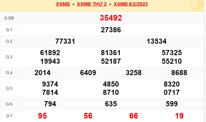 Kết quả xsmb kỳ trước ngày 7/2/23