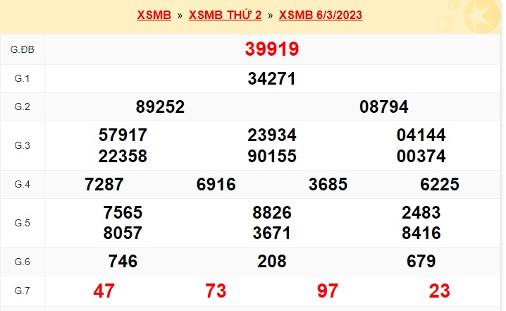     Kết quả xsmb kỳ trước 7/3/23