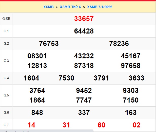 kết quả soi cầu xsmb 08/01/2022