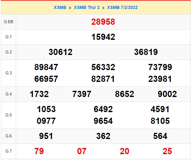          KQXSMB kỳ trước là căn cứ Soi cầu XSMB 08/2/22