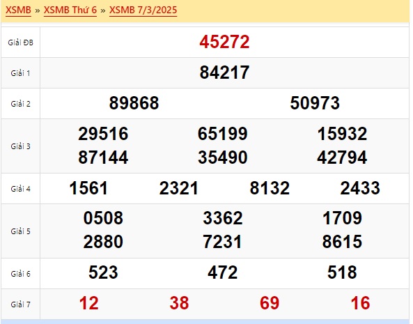 Soi cầu xsmb 8/3/25, dự đoán xsmb 08/3/2025, chốt số xsmb 08 3 2025, soi cầu miền bắc 08-3-2025 soi cầu mb 08/3/2025, soi cầu xsmb 08/3/2025