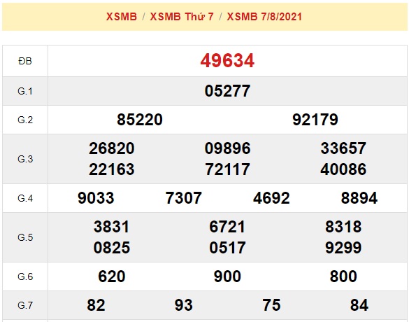 Soi cầu XSMB ngày 08-08-2021