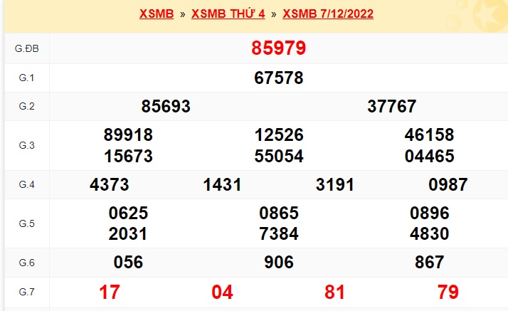 Kết quả xổ số mb kỳ trước 08/12/22