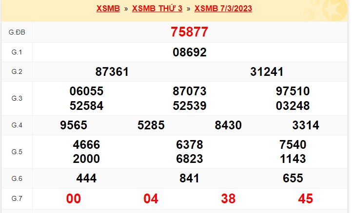 Kết quả xsmb kỳ trước 8/3/23