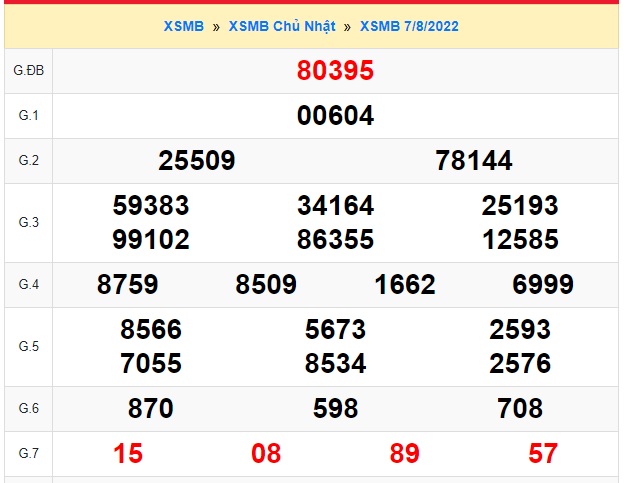 Soi cầu xsmb 8-8-2022, dự đoán xsmb 08-8-2022, chốt số xsmb 08 8 2022, soi cầu miền bắc 08 08 2022, soi cầu mb 08 08 2022, soi cầu xsmb 08-8-2022, dự đoán mb 08-8-2022