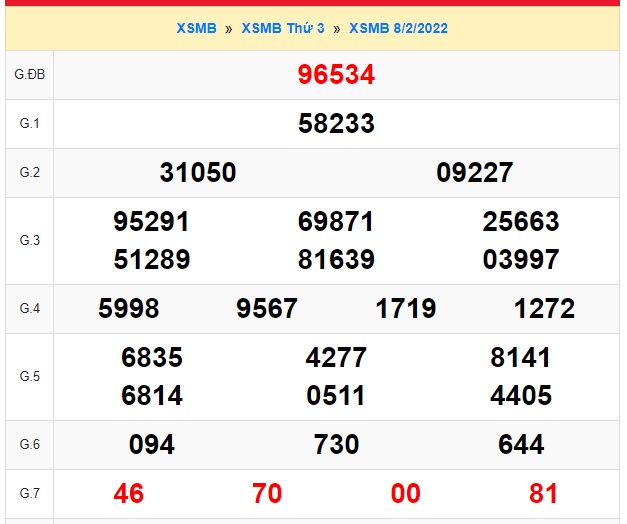    KQXSMB hôm qua là căn cứ để Soi cầu XSMB 09/02/22