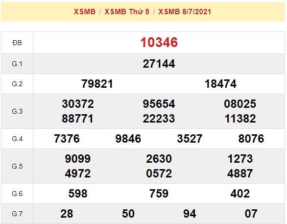 kết quả xổ số mb kỳ trước ngày 09-07-2021