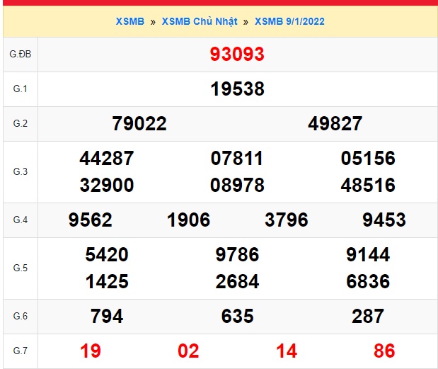     Kết quả xsmb kỳ trước 10/01/2022