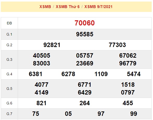 kết quả soi cầu xsmb 10/72021